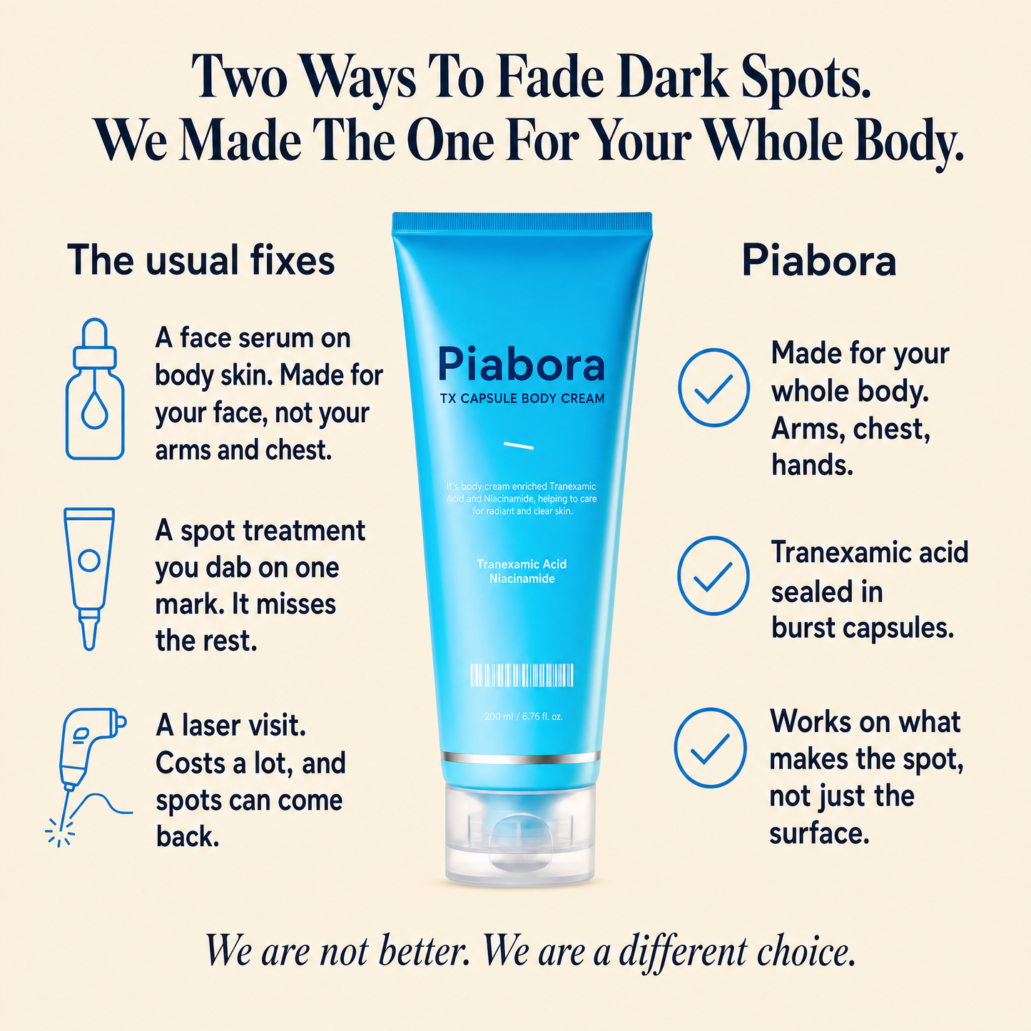 TX Capsule Body Cream