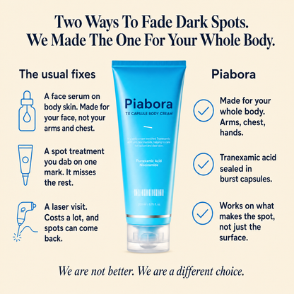 TX Capsule Body Cream
