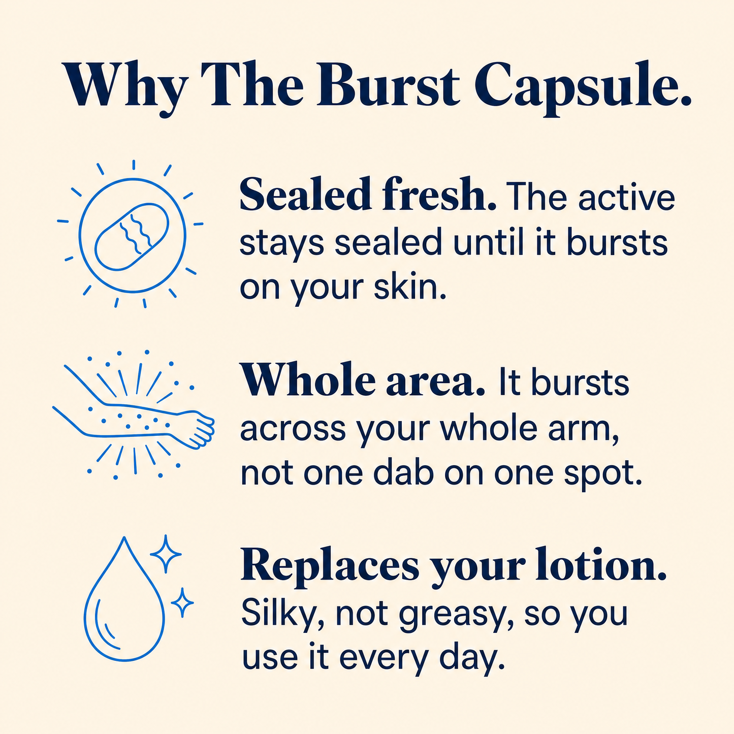 TX Capsule Body Cream